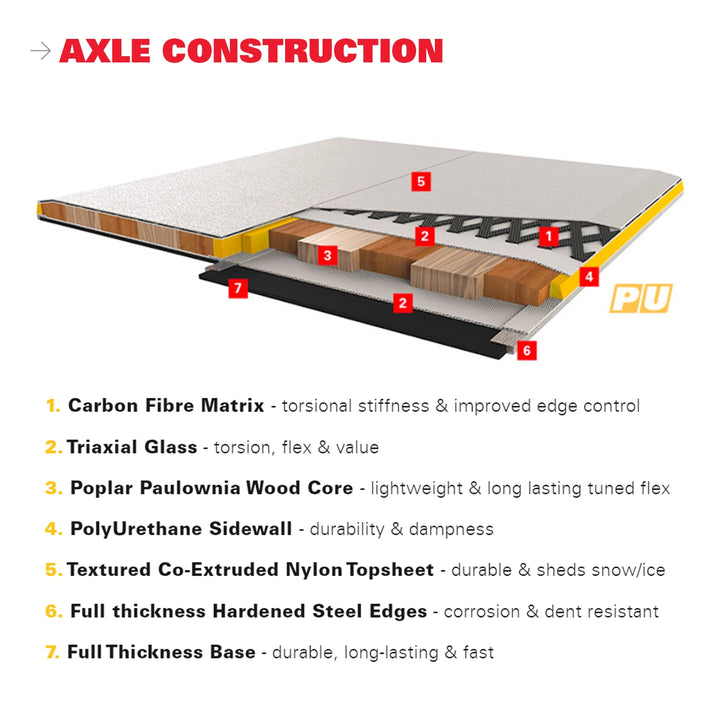 Genuine Guide Gear G3 AXLE Splitboard